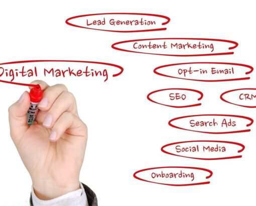 Why Digital Marketing is Essential for Business Growth ?